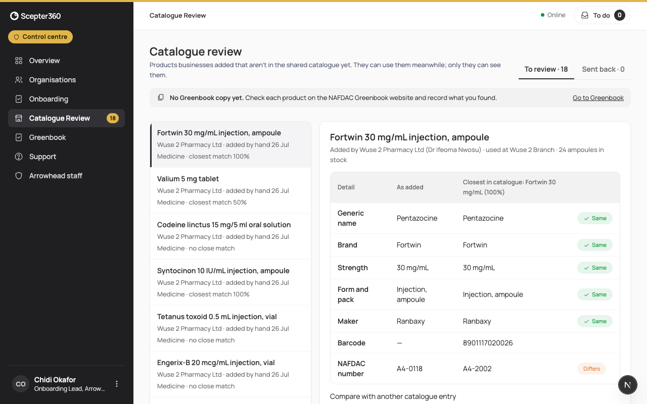 Catalogue review