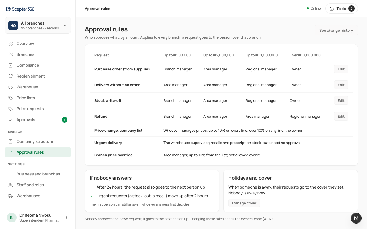 Approval rules