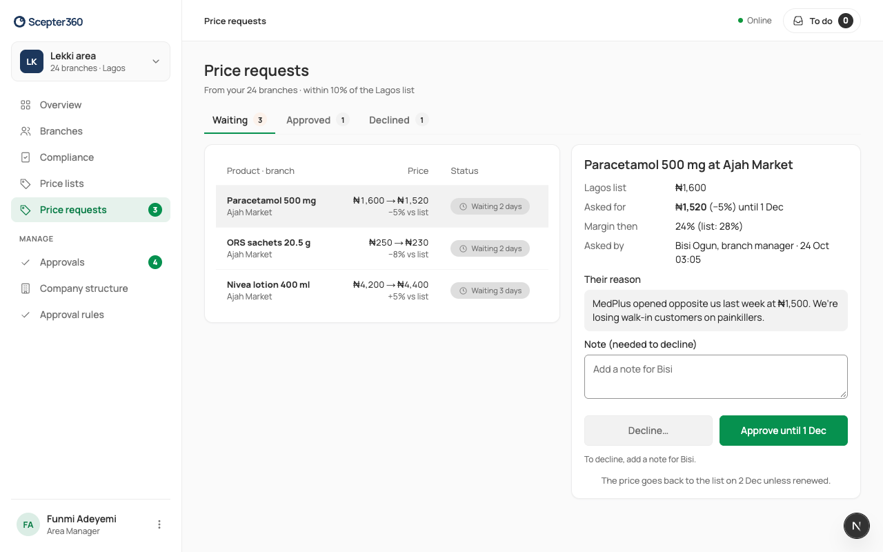Price requests