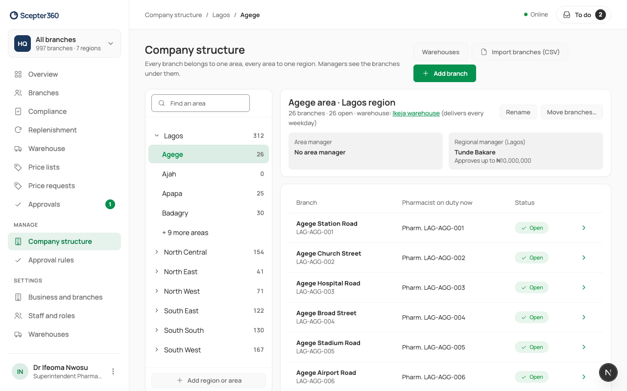 Company structure