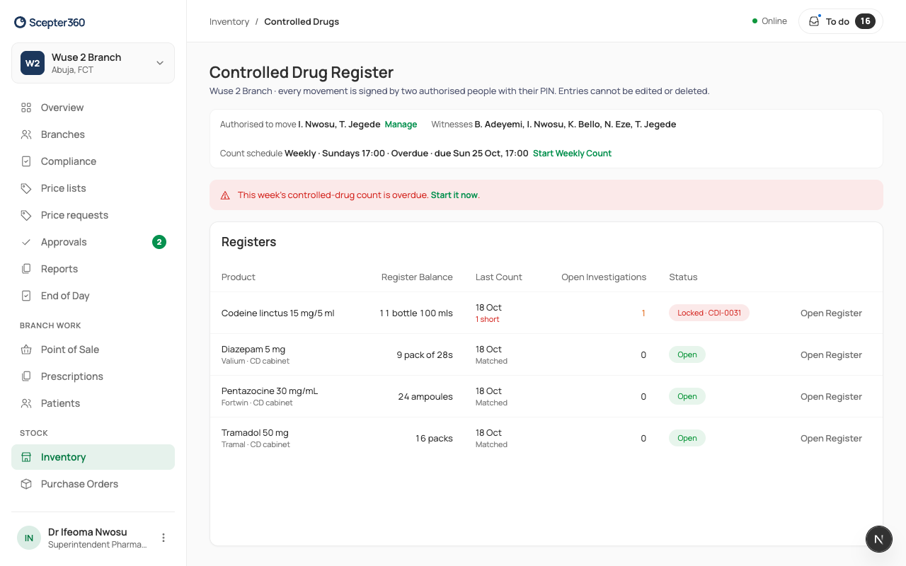 The controlled drugs register