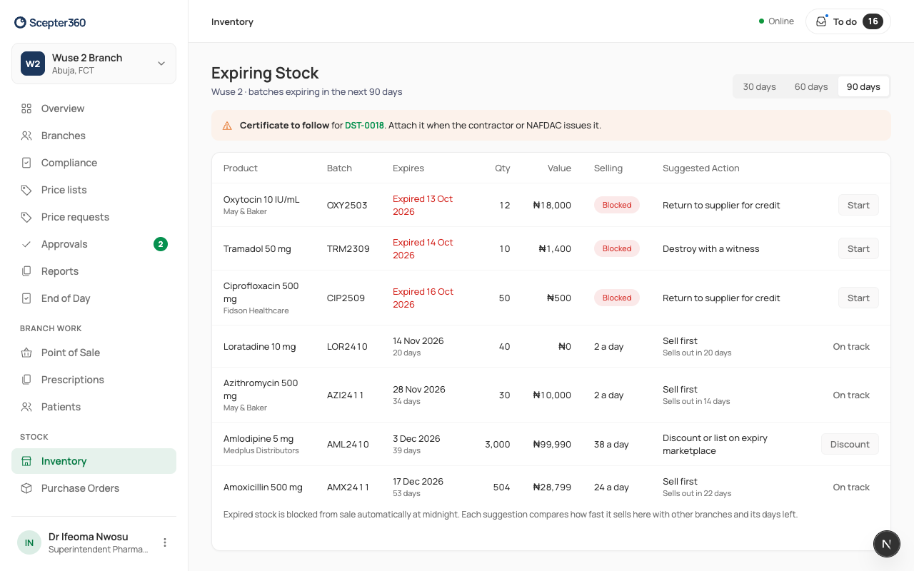 Expiring stock