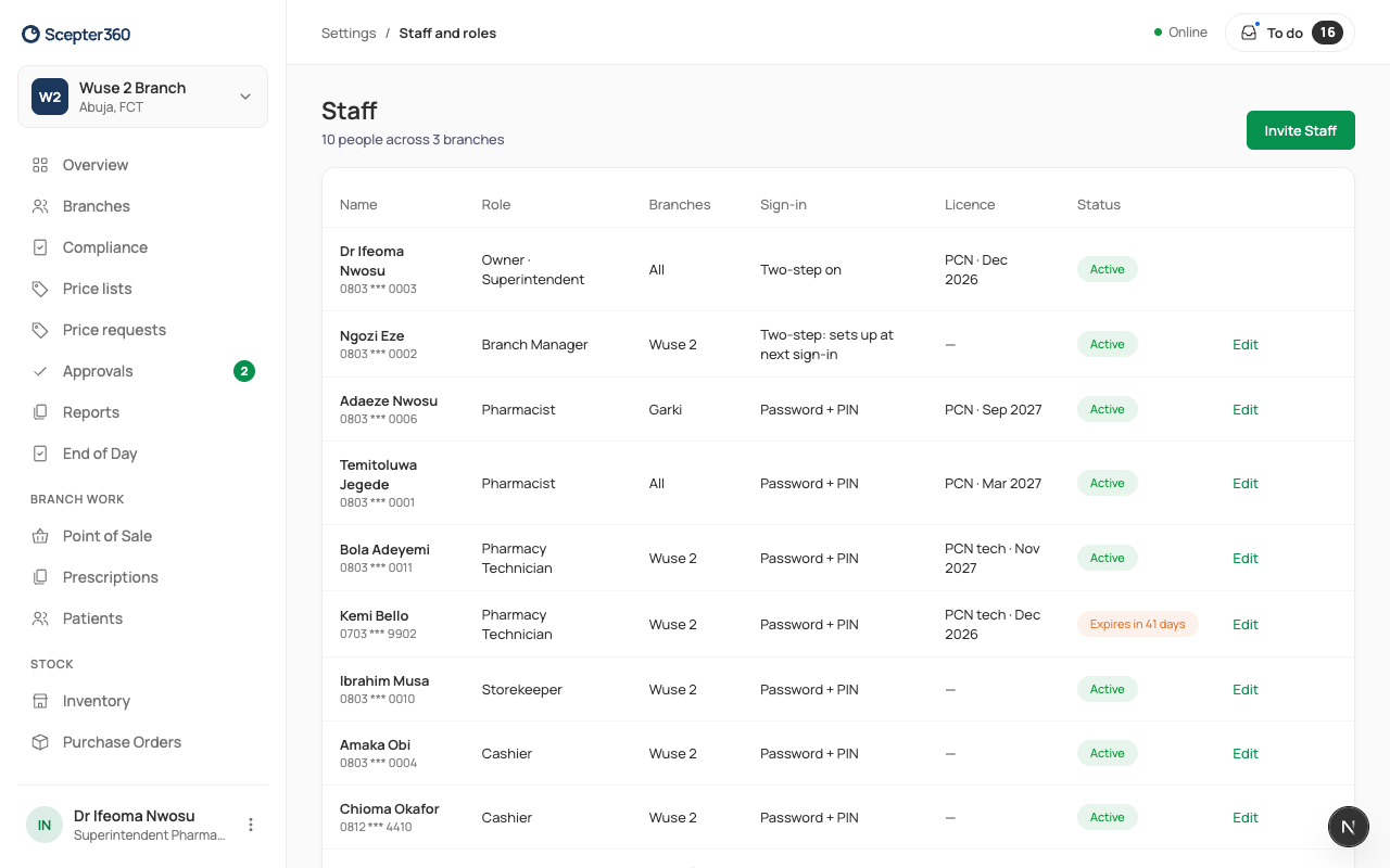 The staff list